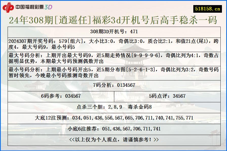 24年308期[逍遥任]福彩3d开机号后高手稳杀一码