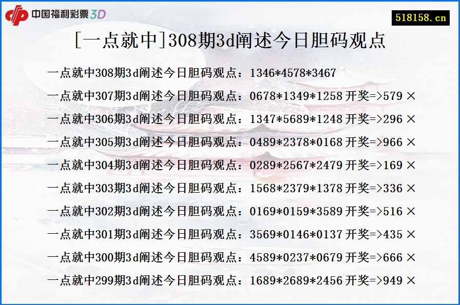 [一点就中]308期3d阐述今日胆码观点