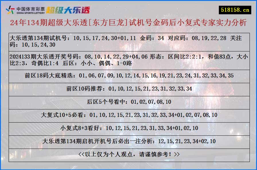 24年134期超级大乐透[东方巨龙]试机号金码后小复式专家实力分析