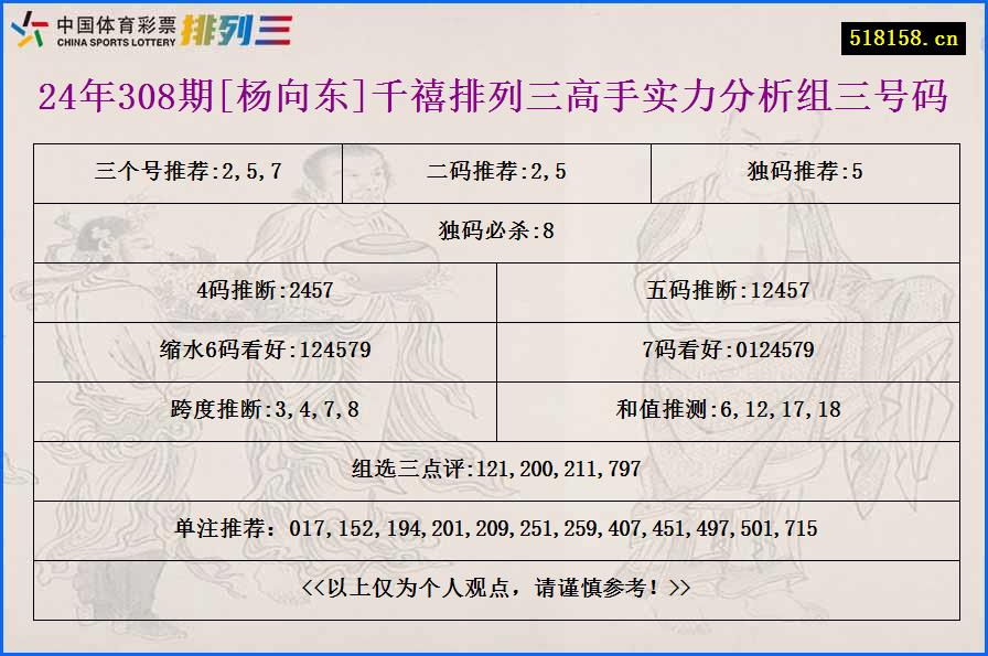 24年308期[杨向东]千禧排列三高手实力分析组三号码