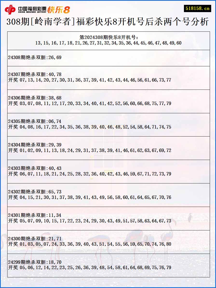 308期[岭南学者]福彩快乐8开机号后杀两个号分析