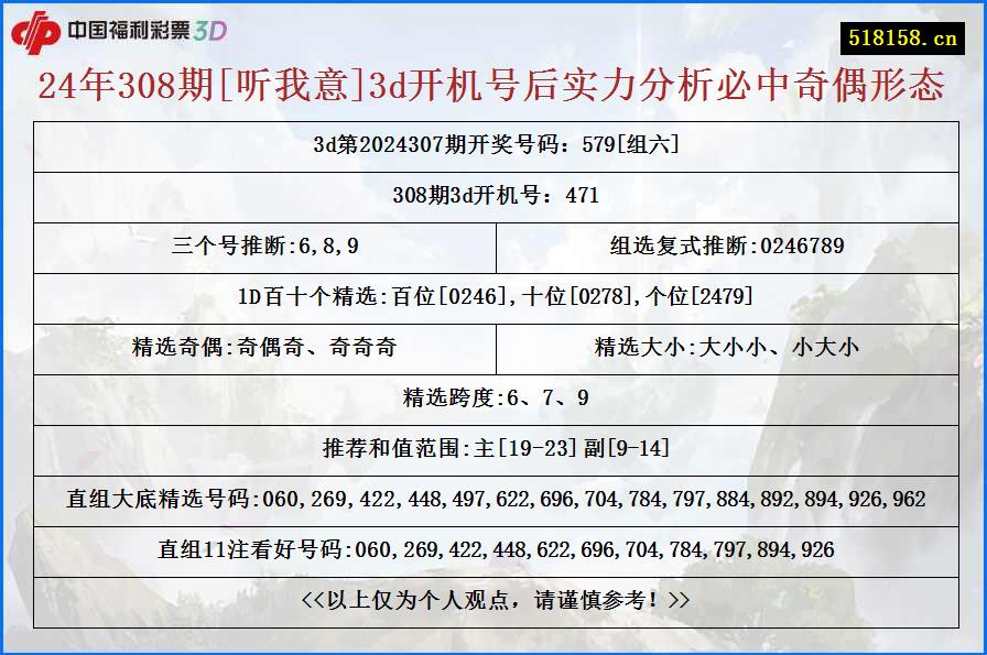 24年308期[听我意]3d开机号后实力分析必中奇偶形态