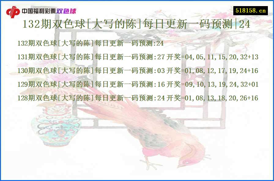 132期双色球[大写的陈]每日更新一码预测|24