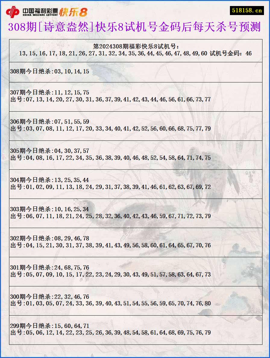 308期[诗意盎然]快乐8试机号金码后每天杀号预测