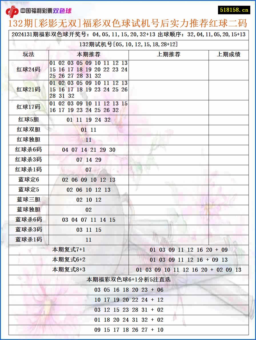 132期[彩影无双]福彩双色球试机号后实力推荐红球二码