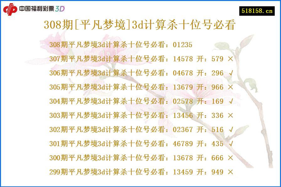 308期[平凡梦境]3d计算杀十位号必看