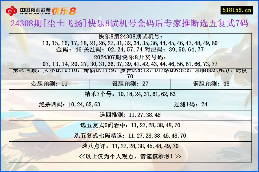 24308期[尘土飞扬]快乐8试机号金码后专家推断选五复式7码