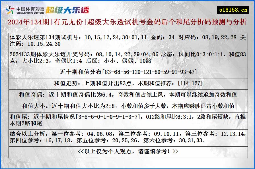 2024年134期[有元无份]超级大乐透试机号金码后个和尾分析码预测与分析