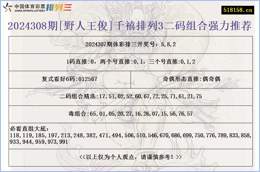 2024308期[野人王俊]千禧排列3二码组合强力推荐