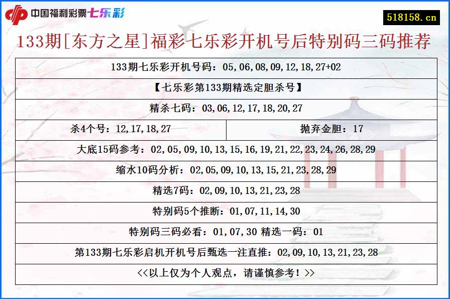 133期[东方之星]福彩七乐彩开机号后特别码三码推荐