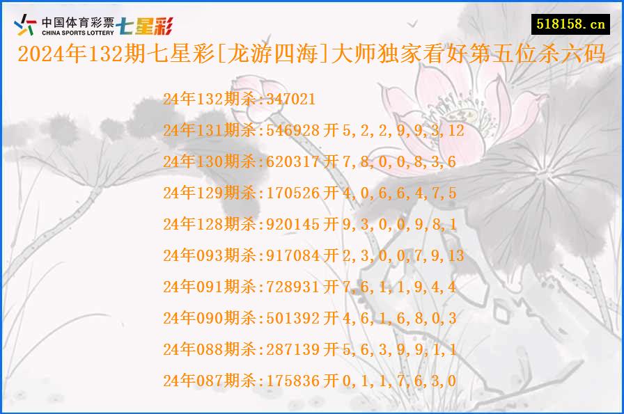 2024年132期七星彩[龙游四海]大师独家看好第五位杀六码