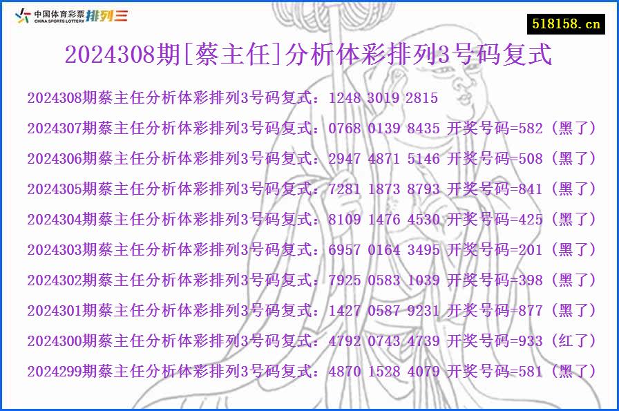 2024308期[蔡主任]分析体彩排列3号码复式