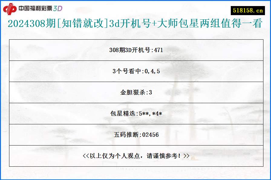 2024308期[知错就改]3d开机号+大师包星两组值得一看