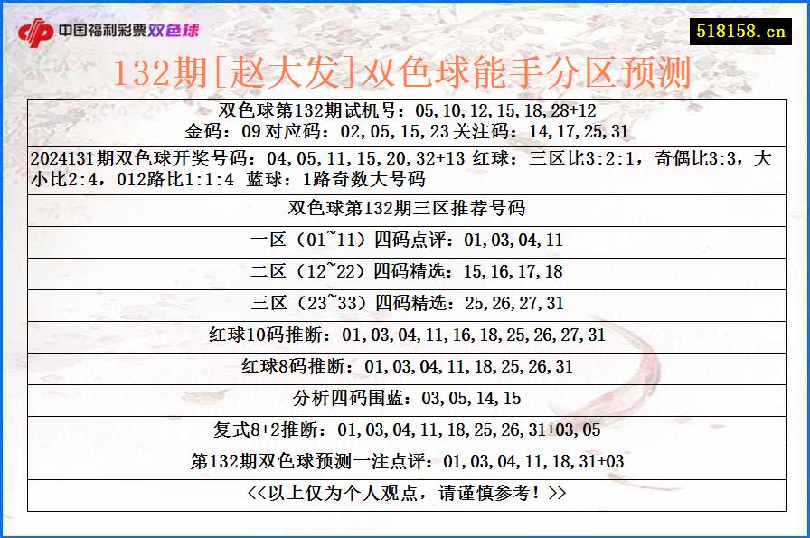 132期[赵大发]双色球能手分区预测