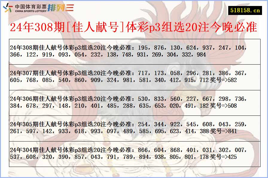 24年308期[佳人献号]体彩p3组选20注今晚必准