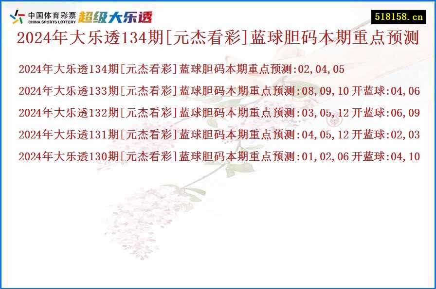 2024年大乐透134期[元杰看彩]蓝球胆码本期重点预测