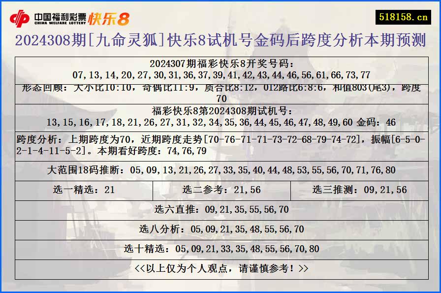 2024308期[九命灵狐]快乐8试机号金码后跨度分析本期预测