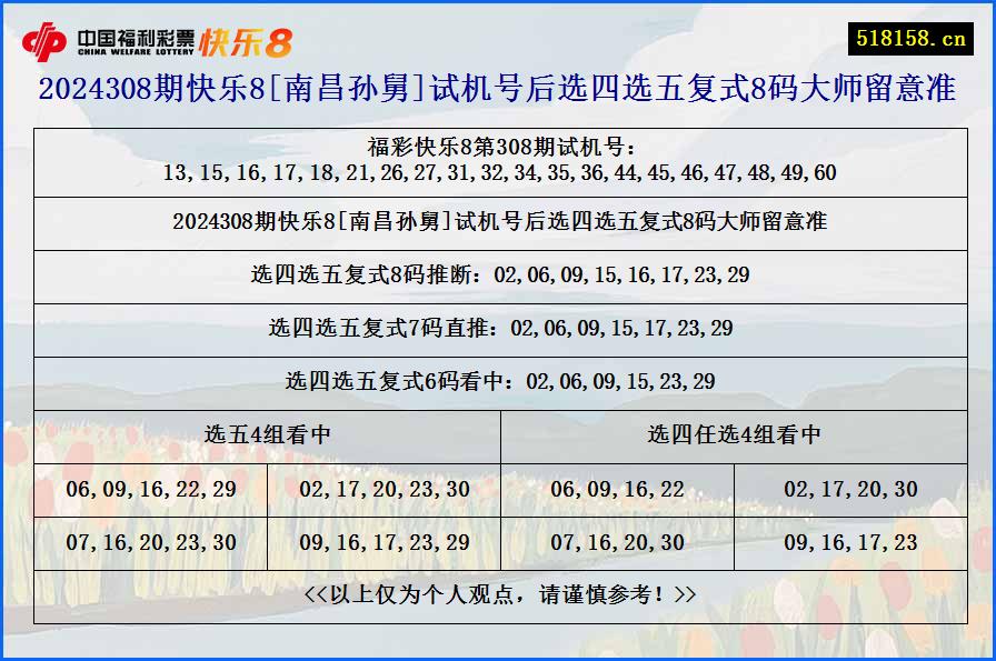 2024308期快乐8[南昌孙舅]试机号后选四选五复式8码大师留意准