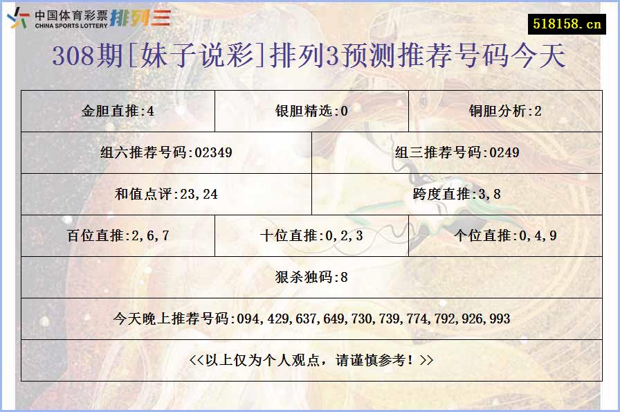 308期[妹子说彩]排列3预测推荐号码今天