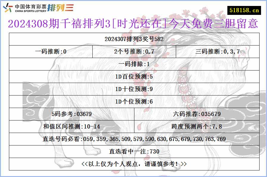 2024308期千禧排列3[时光还在]今天免费三胆留意