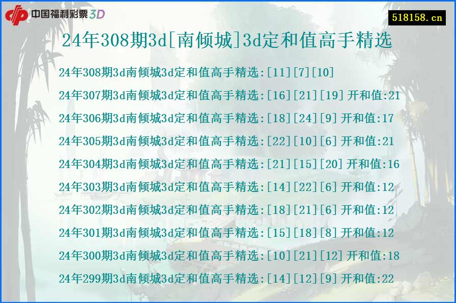 24年308期3d[南倾城]3d定和值高手精选