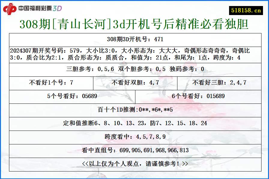 308期[青山长河]3d开机号后精准必看独胆