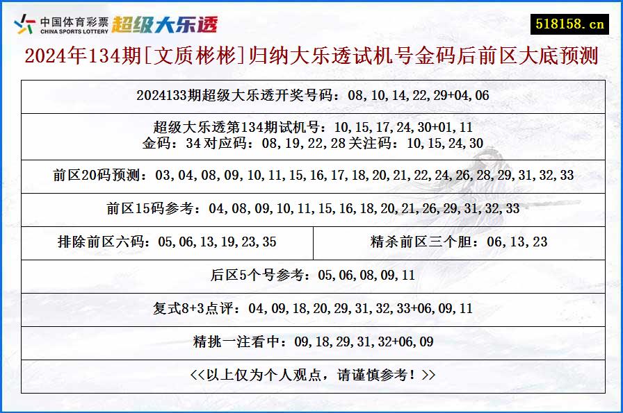 2024年134期[文质彬彬]归纳大乐透试机号金码后前区大底预测