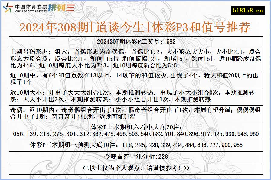 2024年308期[道谈今生]体彩P3和值号推荐