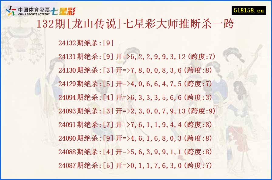 132期[龙山传说]七星彩大师推断杀一跨