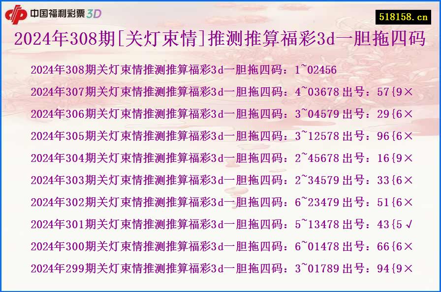 2024年308期[关灯束情]推测推算福彩3d一胆拖四码