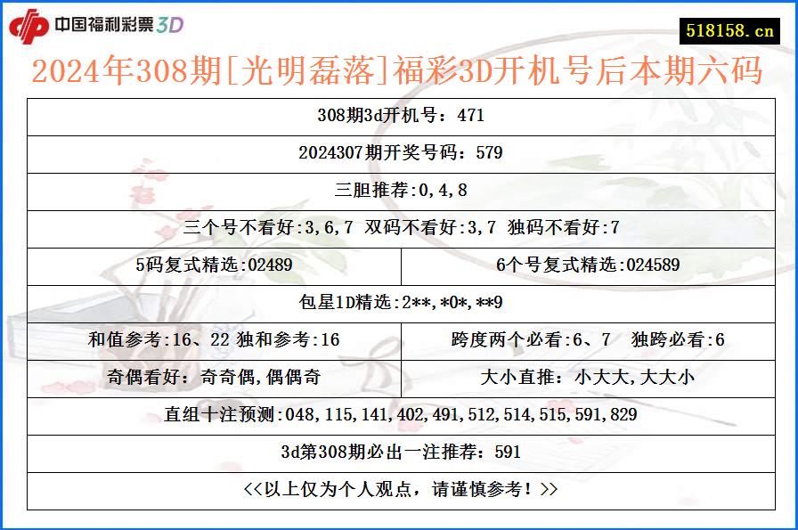 2024年308期[光明磊落]福彩3D开机号后本期六码