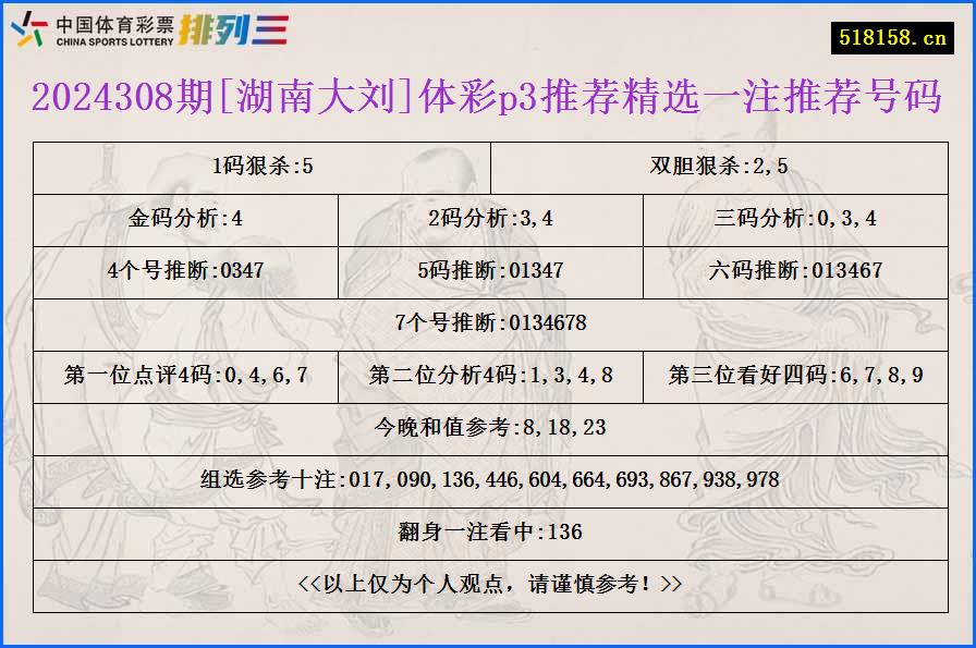 2024308期[湖南大刘]体彩p3推荐精选一注推荐号码