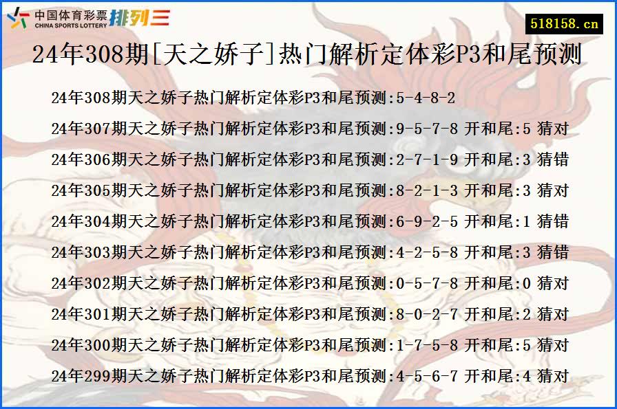 24年308期[天之娇子]热门解析定体彩P3和尾预测