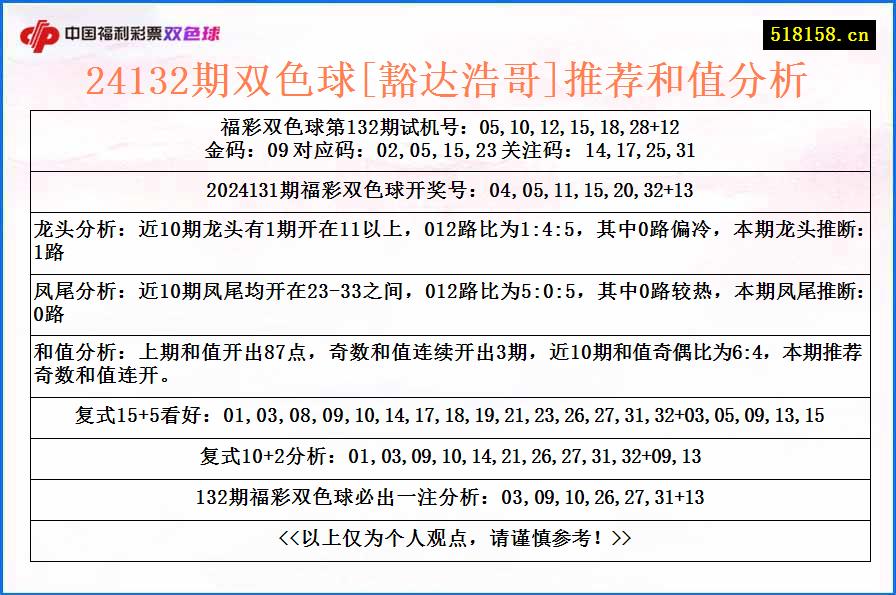 24132期双色球[豁达浩哥]推荐和值分析