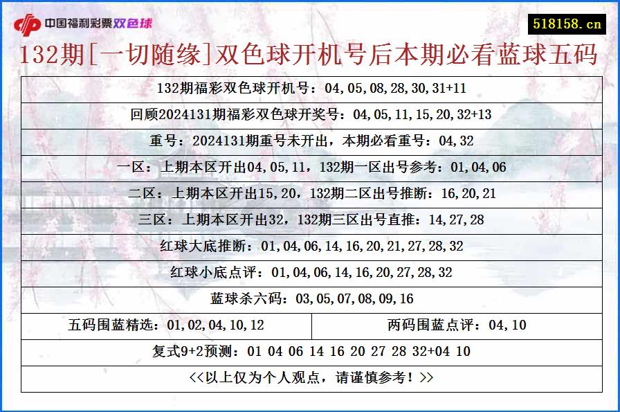 132期[一切随缘]双色球开机号后本期必看蓝球五码