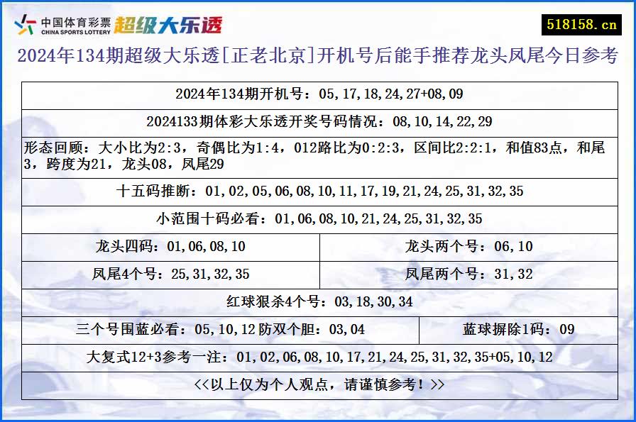 2024年134期超级大乐透[正老北京]开机号后能手推荐龙头凤尾今日参考