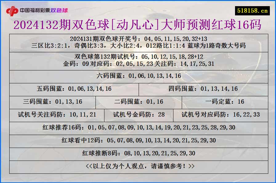 2024132期双色球[动凡心]大师预测红球16码