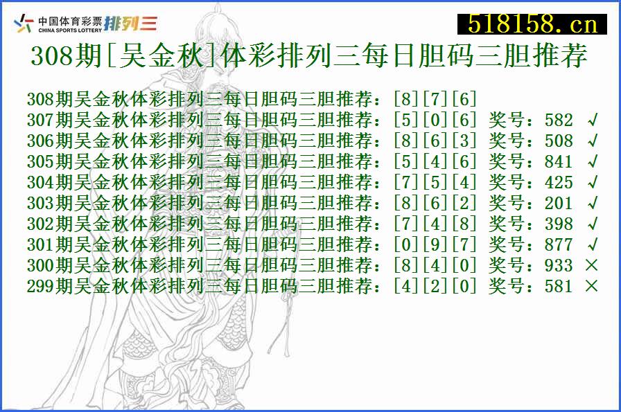 308期[吴金秋]体彩排列三每日胆码三胆推荐