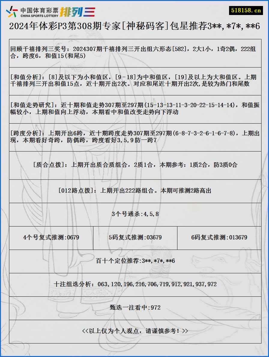 2024年体彩P3第308期专家[神秘码客]包星推荐3**,*7*,**6