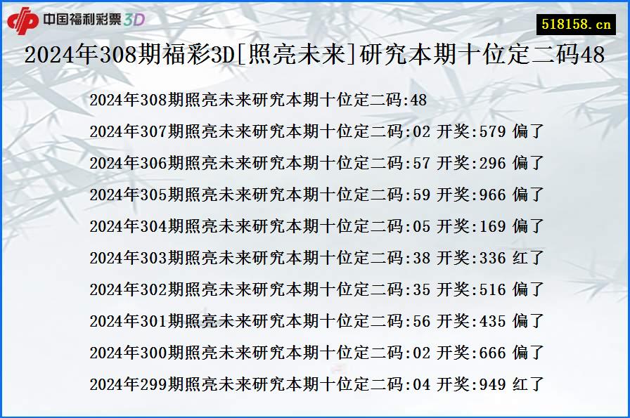 2024年308期福彩3D[照亮未来]研究本期十位定二码48