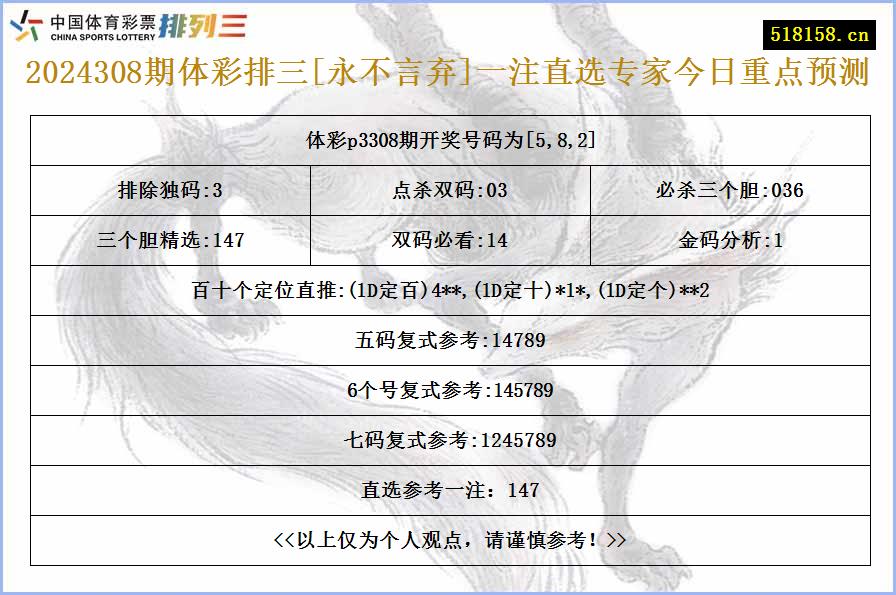 2024308期体彩排三[永不言弃]一注直选专家今日重点预测