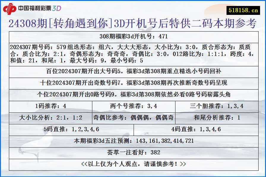 24308期[转角遇到你]3D开机号后特供二码本期参考