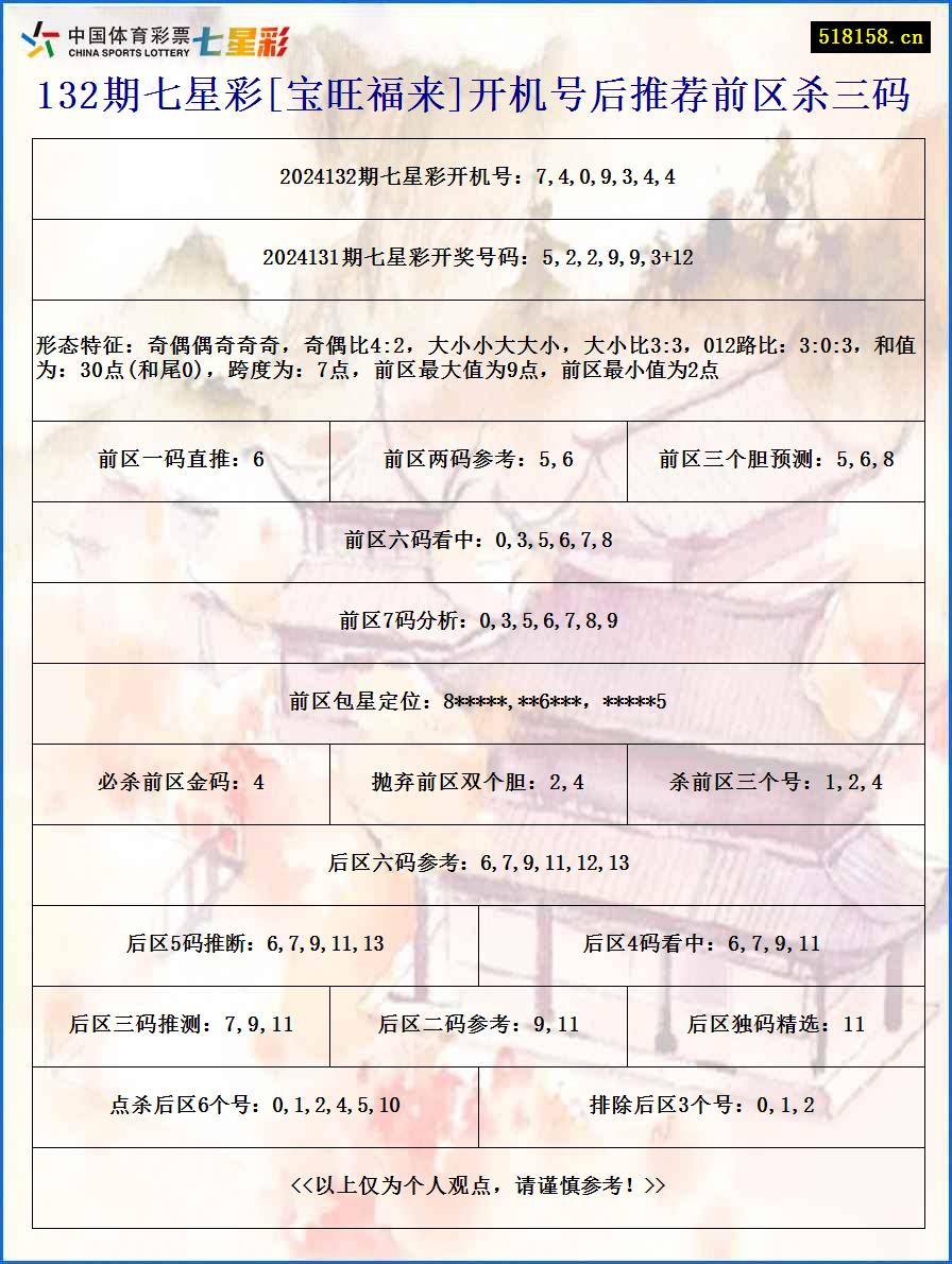 132期七星彩[宝旺福来]开机号后推荐前区杀三码