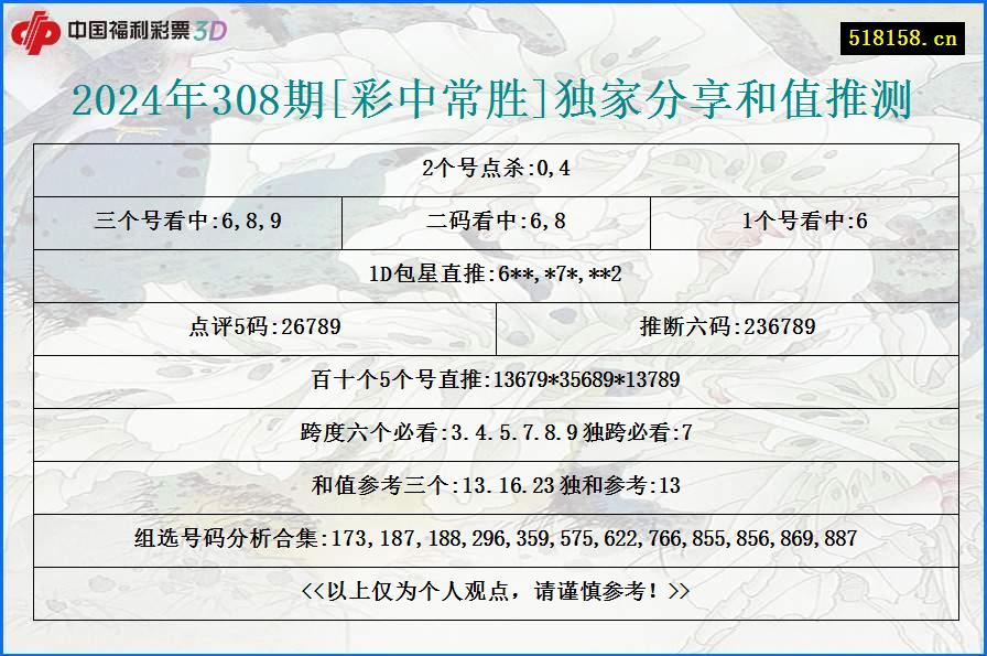 2024年308期[彩中常胜]独家分享和值推测