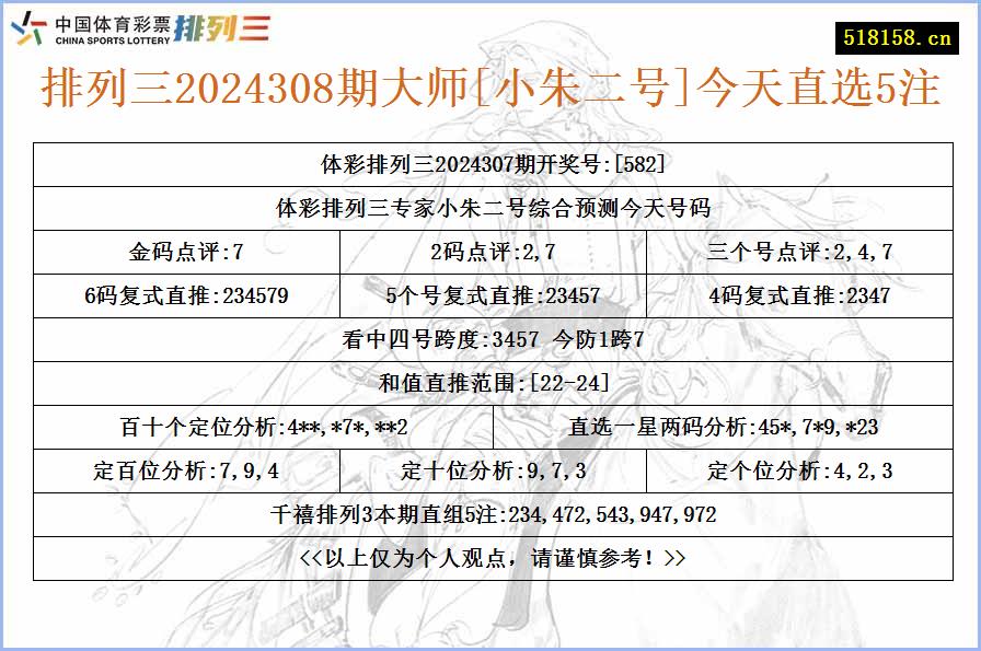 排列三2024308期大师[小朱二号]今天直选5注