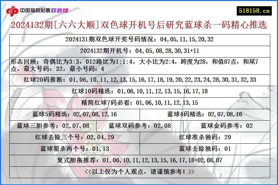 2024132期[六六大顺]双色球开机号后研究蓝球杀一码精心推选