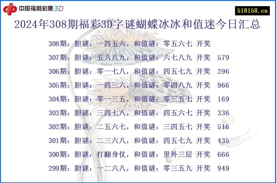 2024年308期福彩3D字谜蝴蝶冰冰和值迷今日汇总