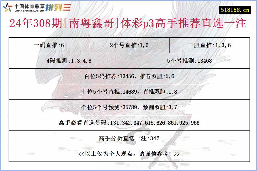 24年308期[南粤鑫哥]体彩p3高手推荐直选一注