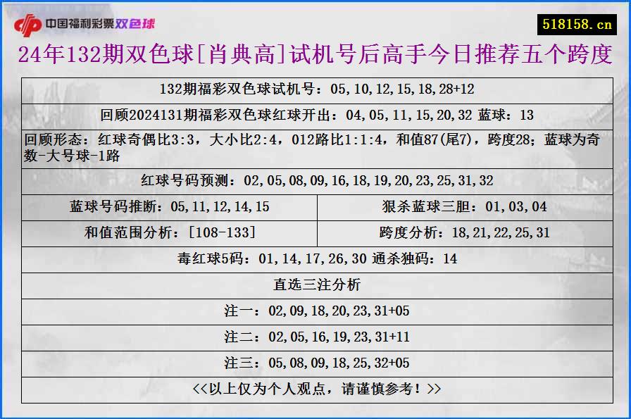 24年132期双色球[肖典高]试机号后高手今日推荐五个跨度