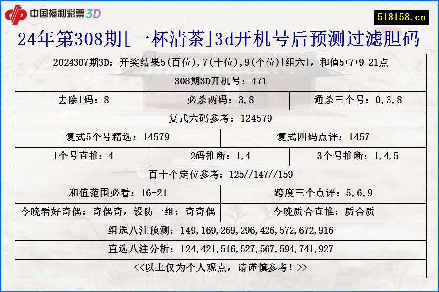 24年第308期[一杯清茶]3d开机号后预测过滤胆码